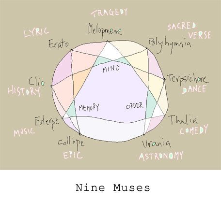 muse postcard
